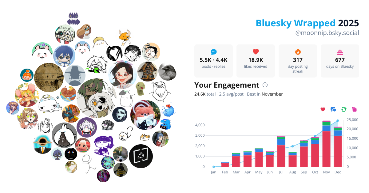 Your Bluesky Wrapped 2025 preview