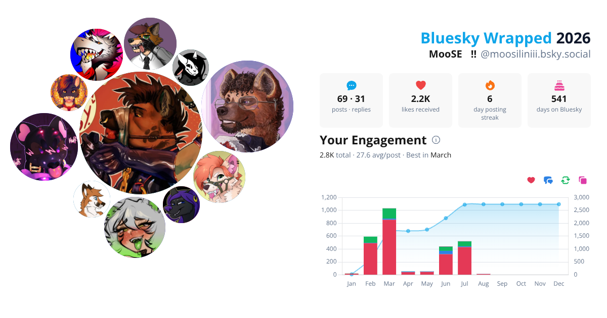 Your Bluesky Wrapped 2026 preview