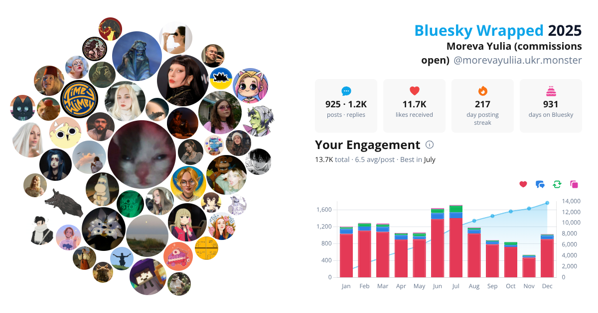 Your Bluesky Wrapped 2025 preview