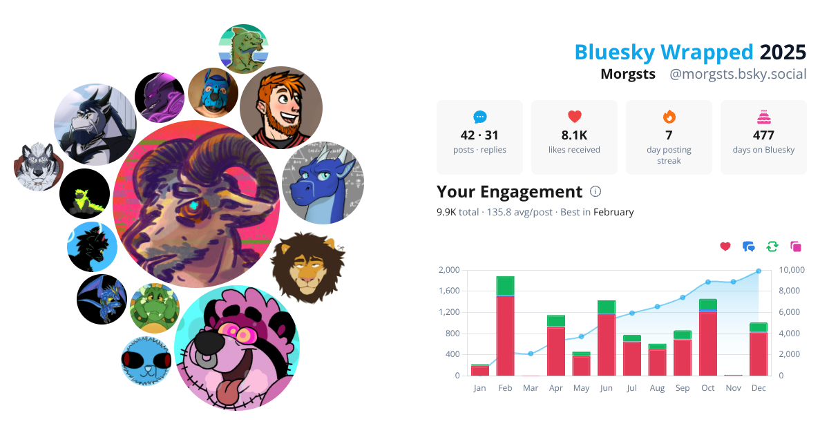Your Bluesky Wrapped 2025 preview
