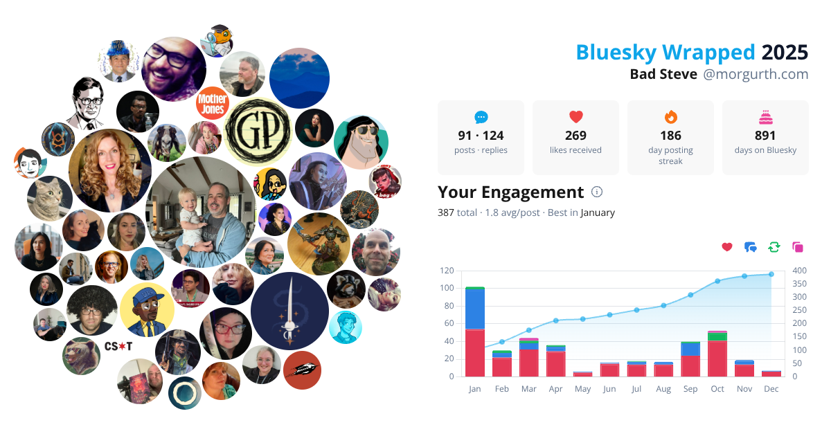 Your Bluesky Wrapped 2025 preview