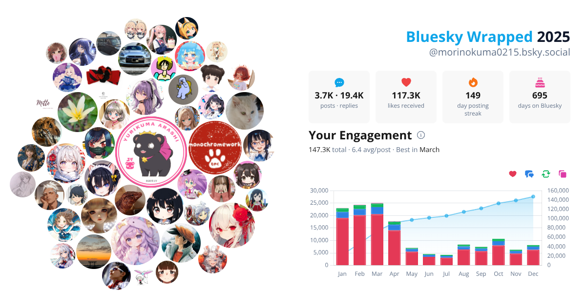 Your Bluesky Wrapped 2025 preview