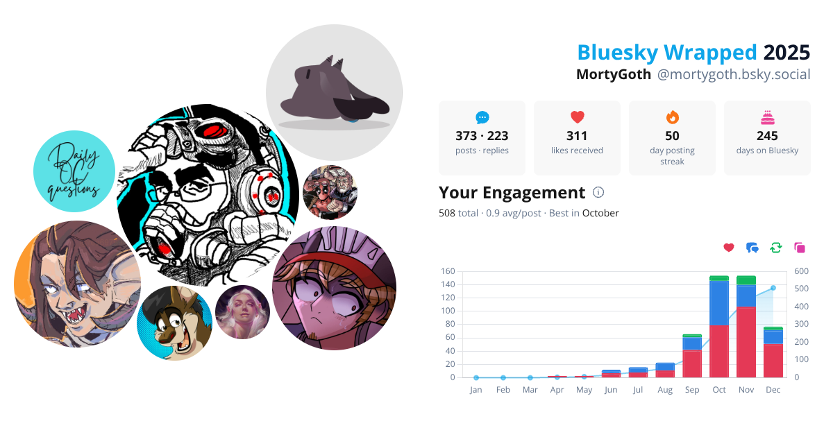 Your Bluesky Wrapped 2025 preview