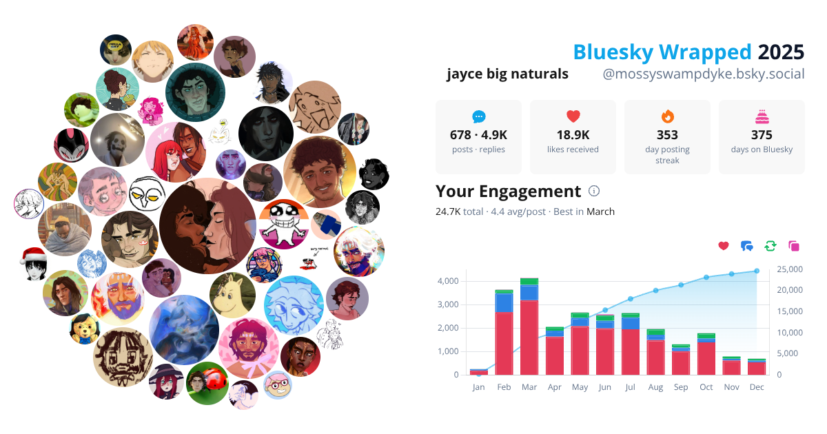 Your Bluesky Wrapped 2025 preview