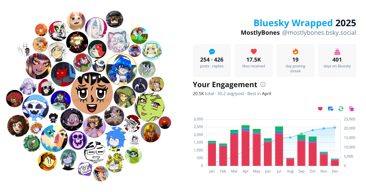 Your Bluesky Wrapped 2025 preview