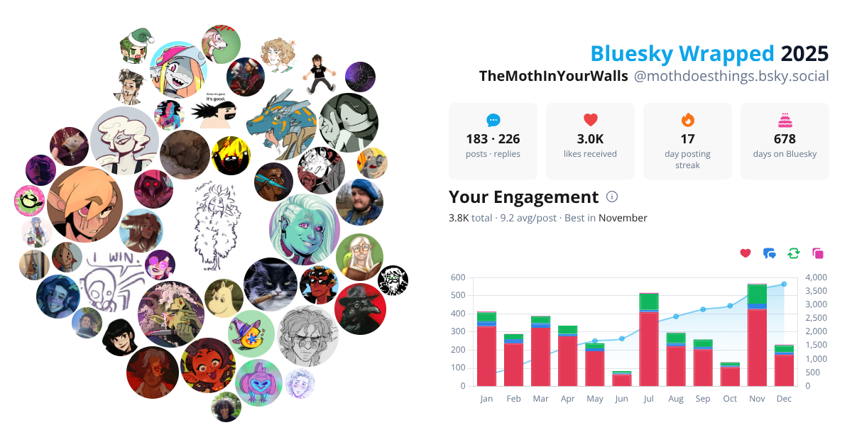 Your Bluesky Wrapped 2025 preview