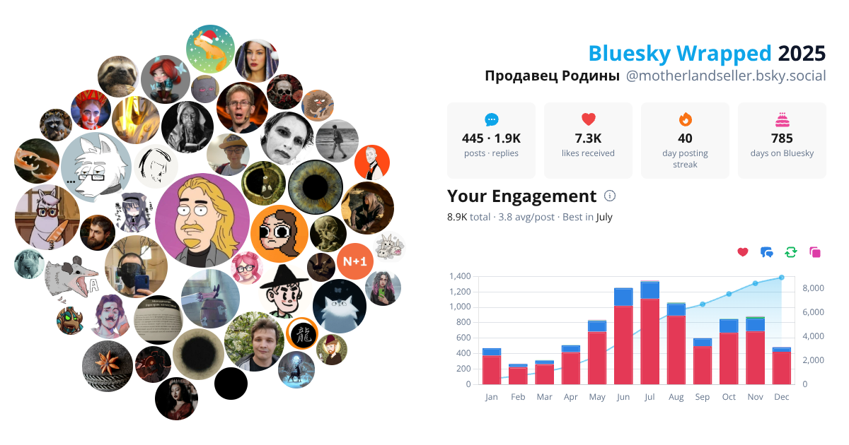 Your Bluesky Wrapped 2025 preview