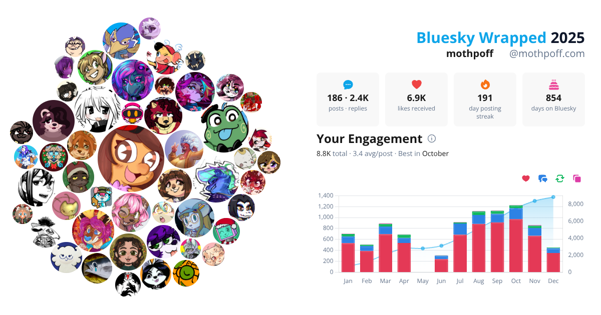 Your Bluesky Wrapped 2025 preview
