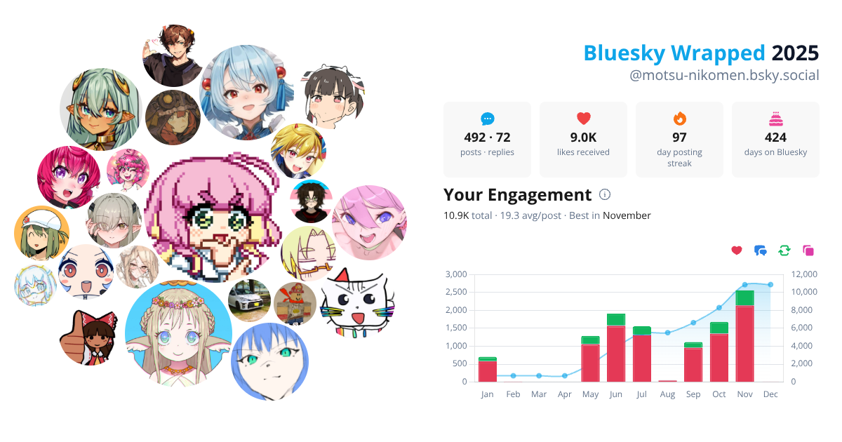 Your Bluesky Wrapped 2025 preview