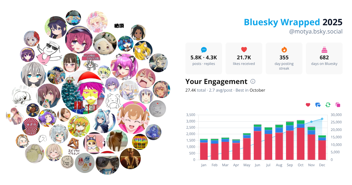 Your Bluesky Wrapped 2025 preview