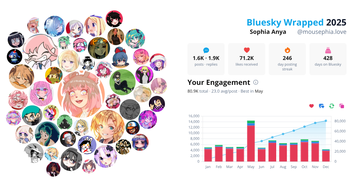 Your Bluesky Wrapped 2025 preview