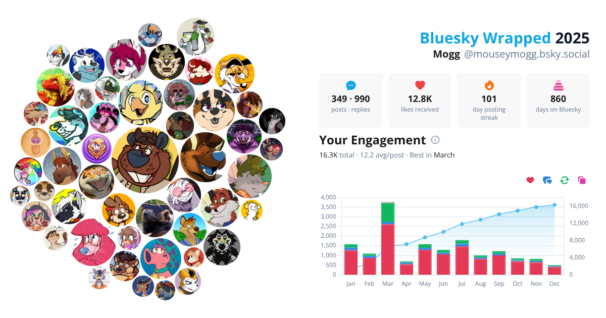 Your Bluesky Wrapped 2025 preview