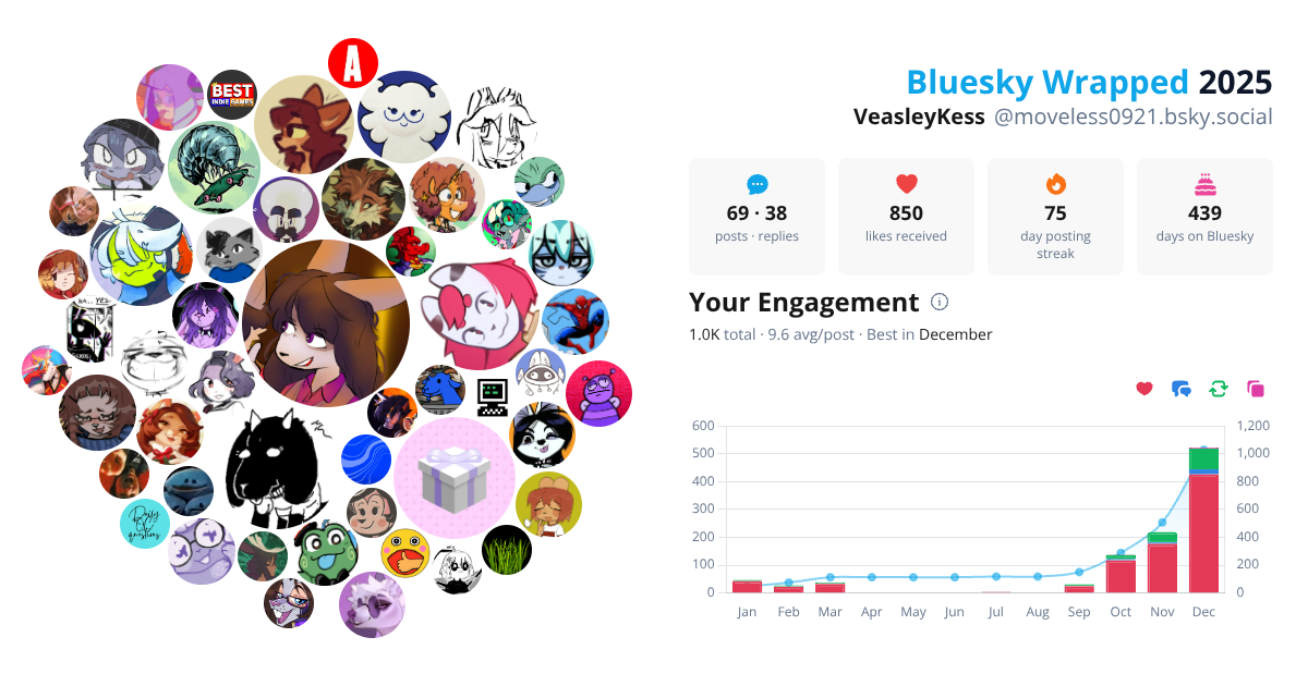 Your Bluesky Wrapped 2025 preview