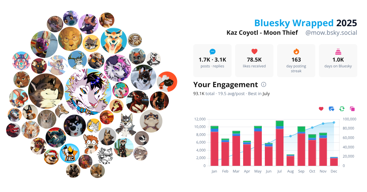 Your Bluesky Wrapped 2025 preview