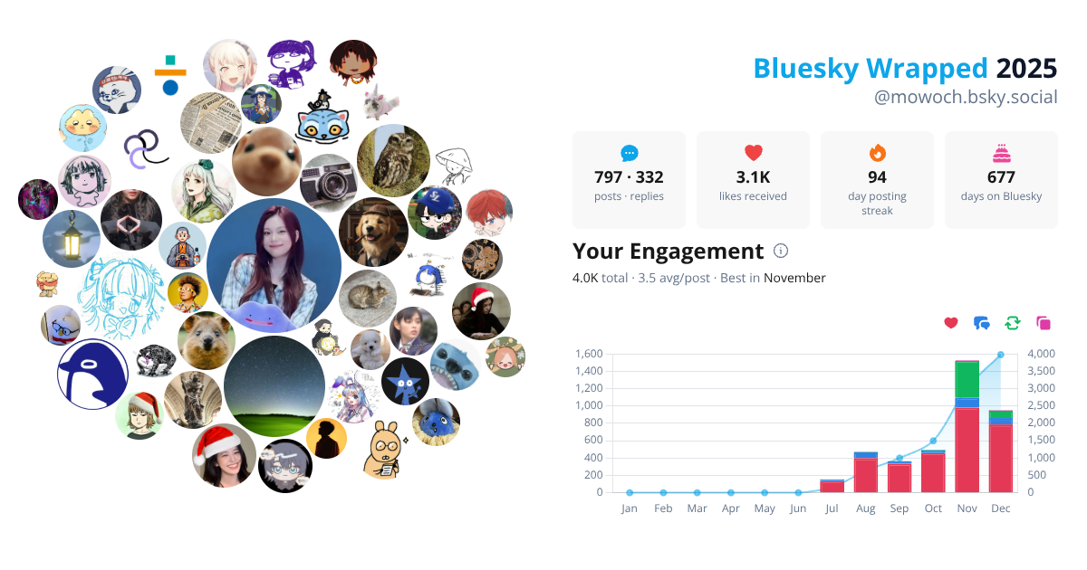 Your Bluesky Wrapped 2025 preview