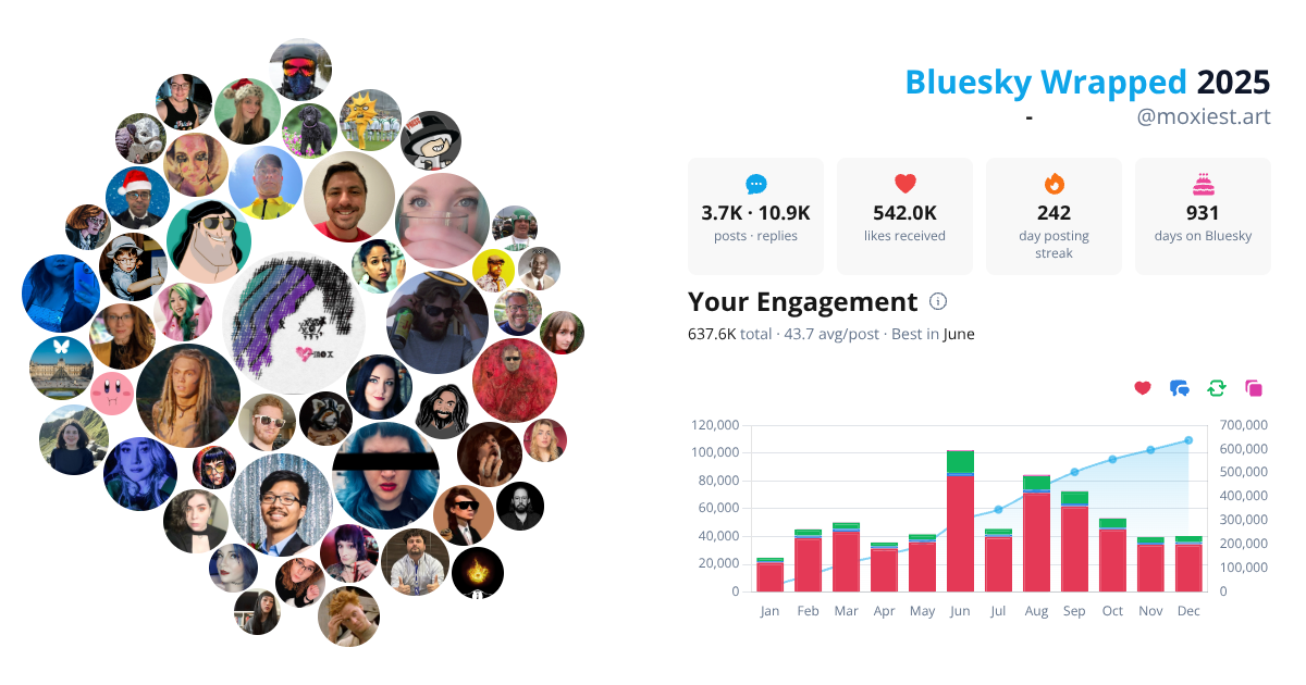 Your Bluesky Wrapped 2025 preview