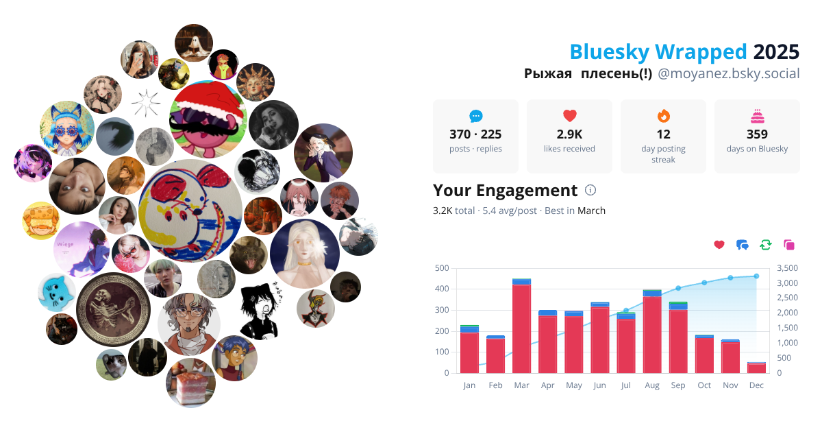 Your Bluesky Wrapped 2025 preview