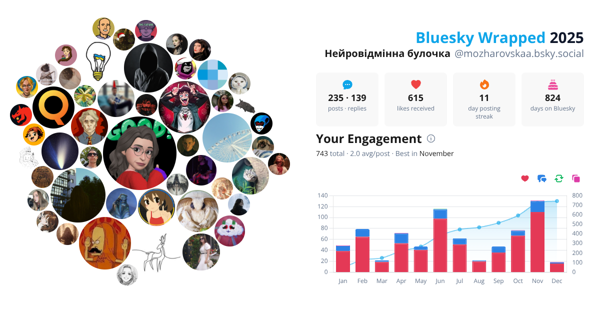 Your Bluesky Wrapped 2025 preview