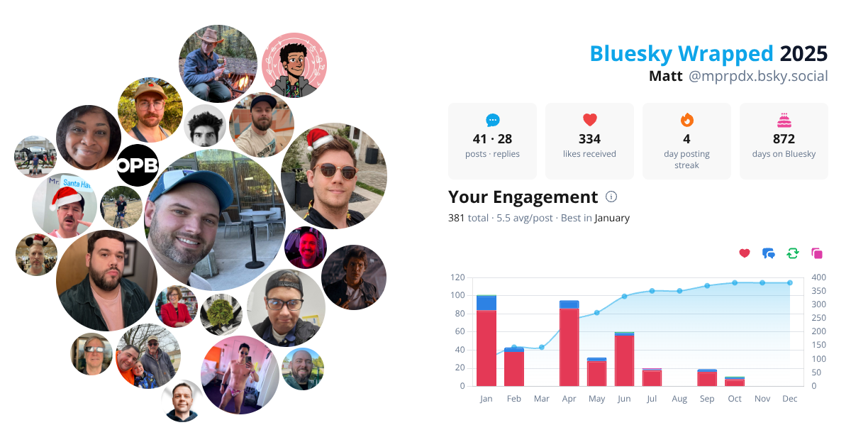 Your Bluesky Wrapped 2025 preview