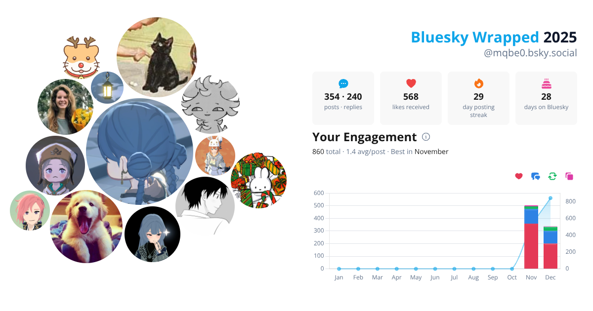 Your Bluesky Wrapped 2025 preview