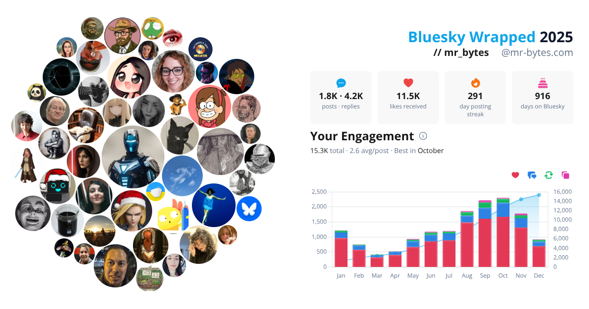 Your Bluesky Wrapped 2025 preview
