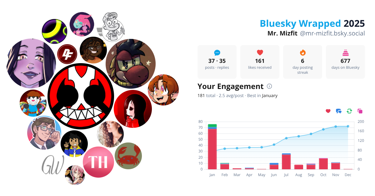 Your Bluesky Wrapped 2025 preview