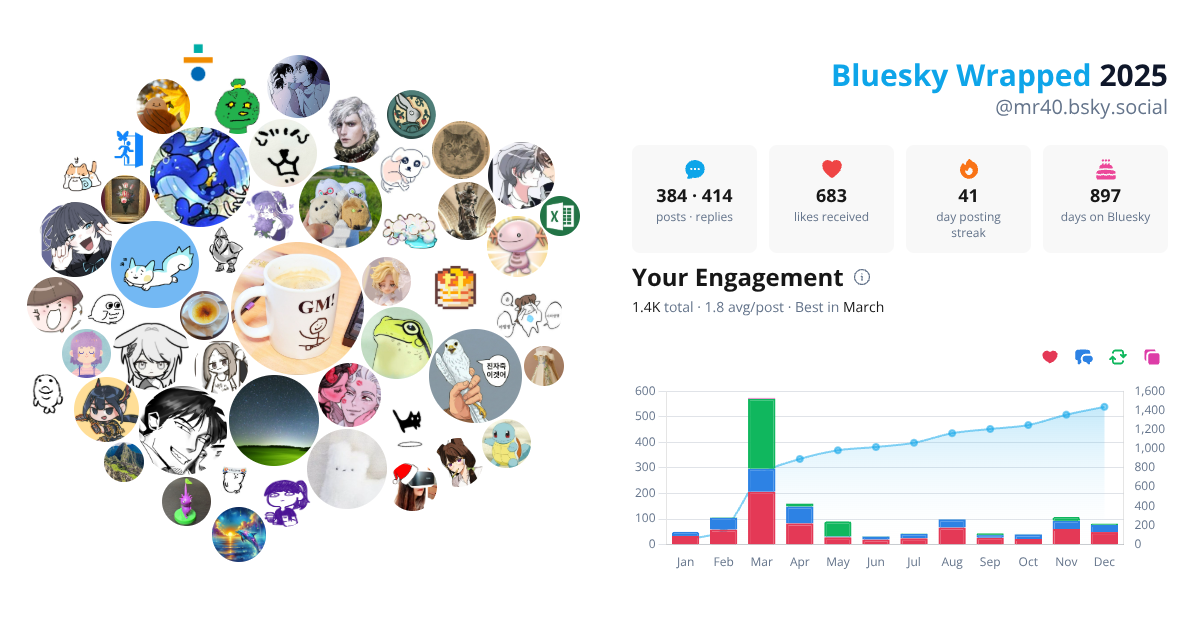 Your Bluesky Wrapped 2025 preview