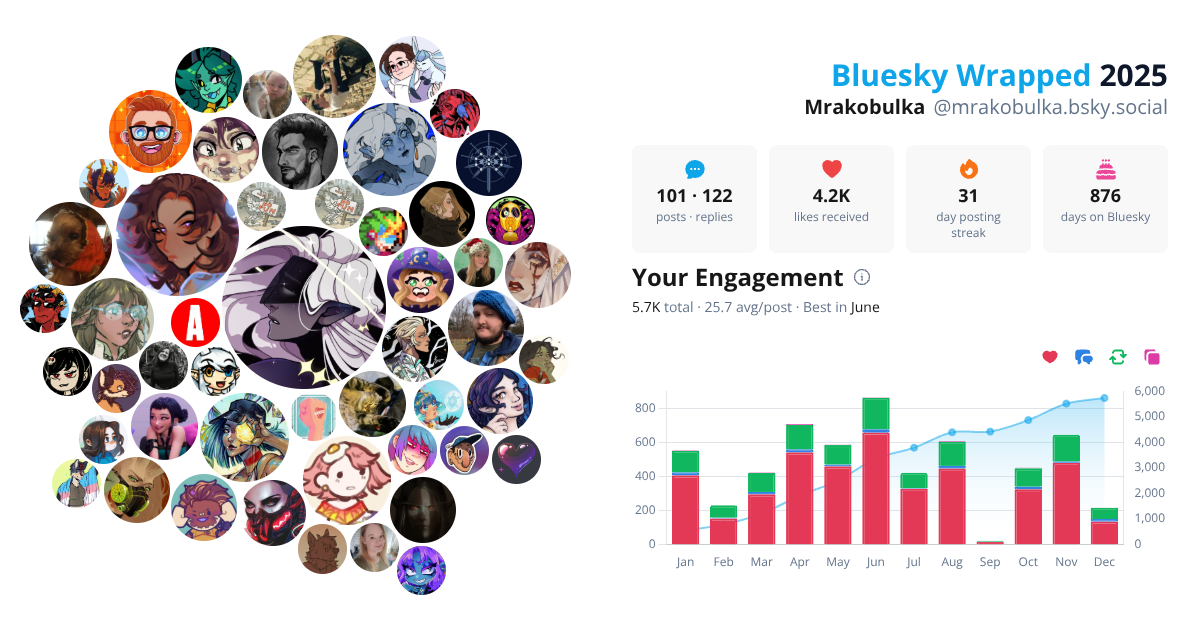 Your Bluesky Wrapped 2025 preview