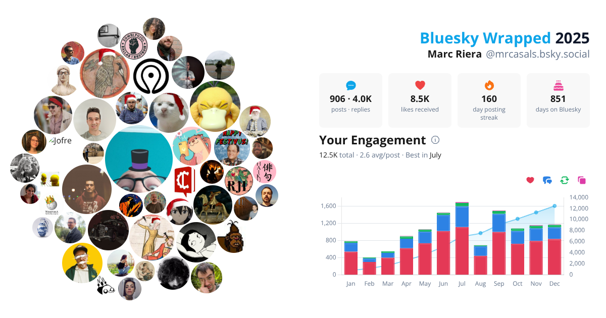Your Bluesky Wrapped 2025 preview