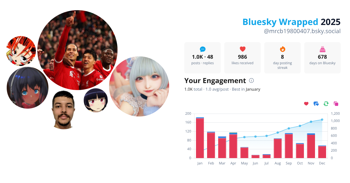 Your Bluesky Wrapped 2025 preview