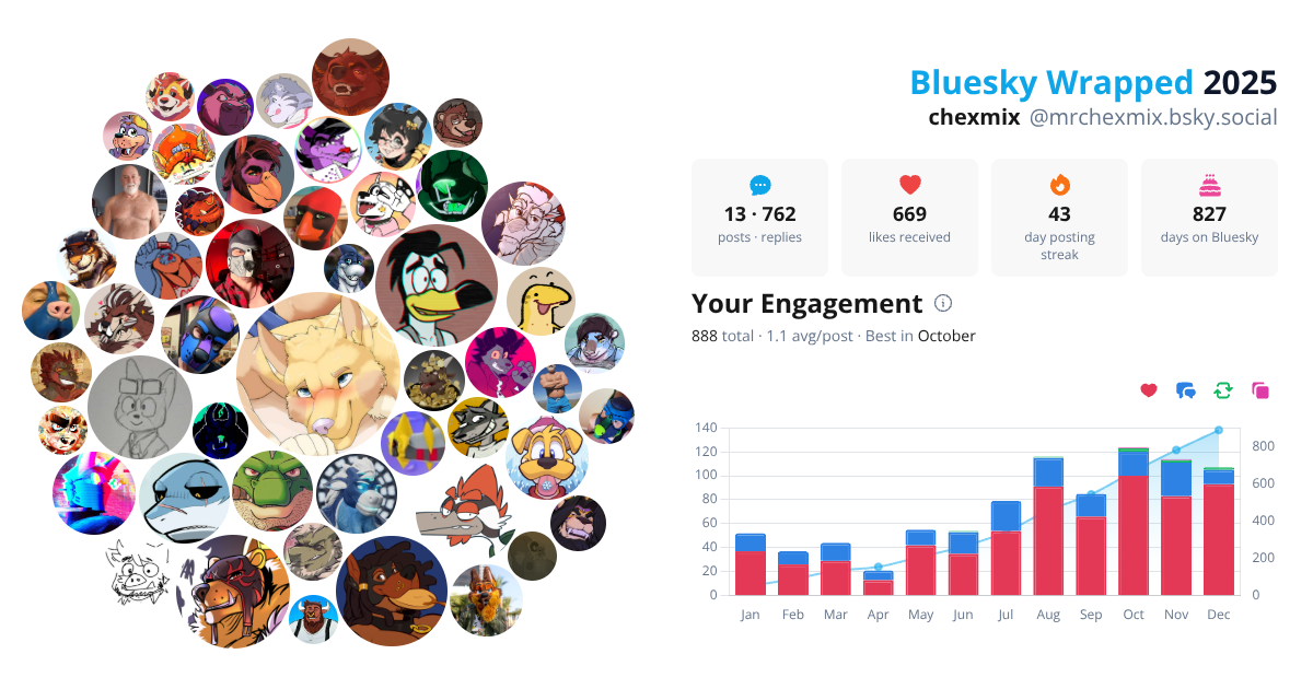 Your Bluesky Wrapped 2025 preview
