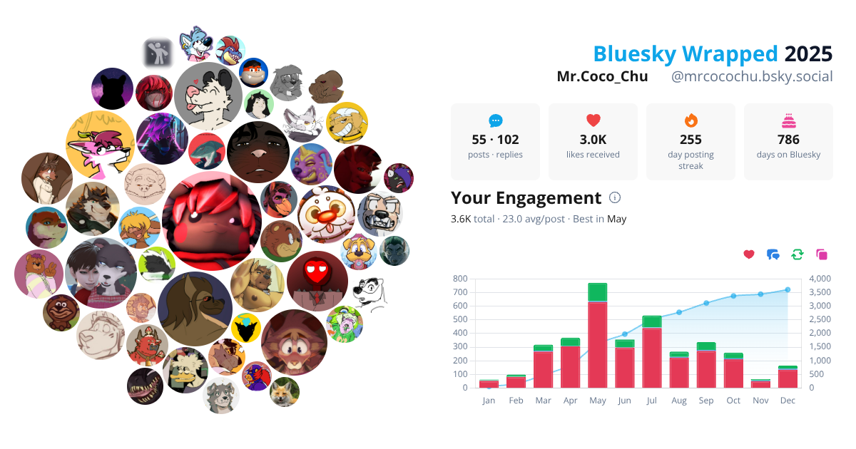Your Bluesky Wrapped 2025 preview