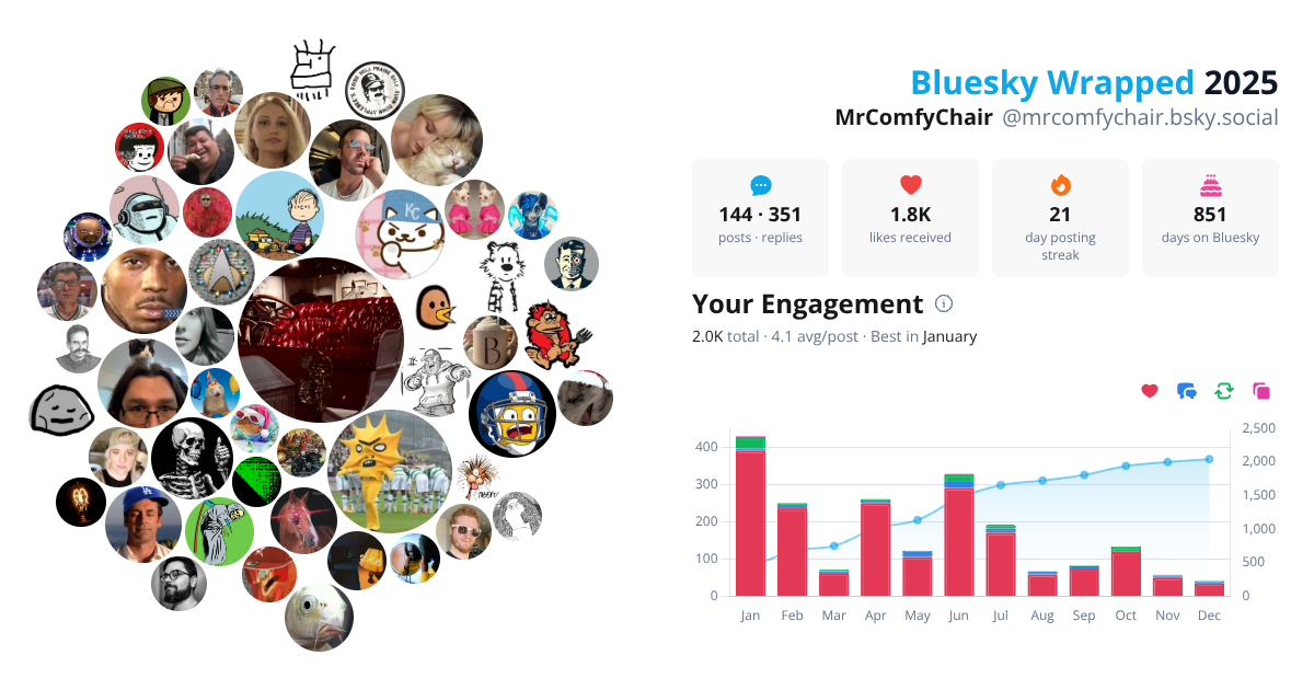 Your Bluesky Wrapped 2025 preview