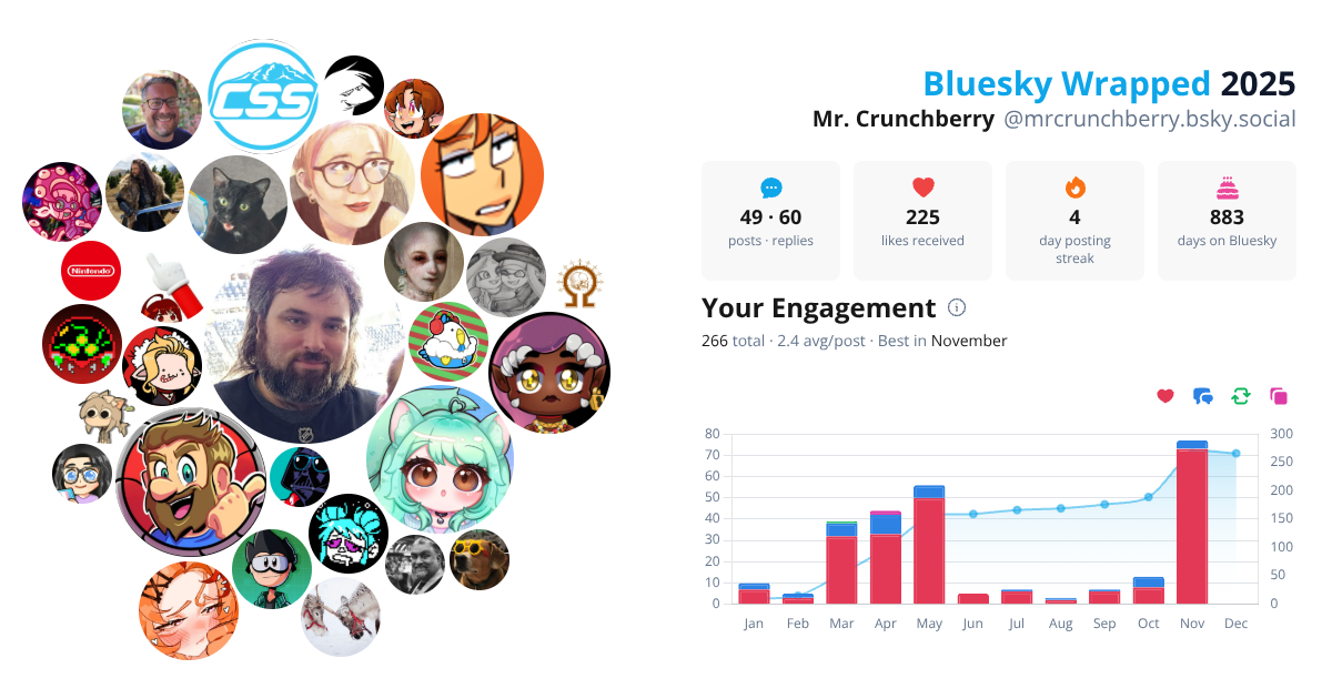 Your Bluesky Wrapped 2025 preview