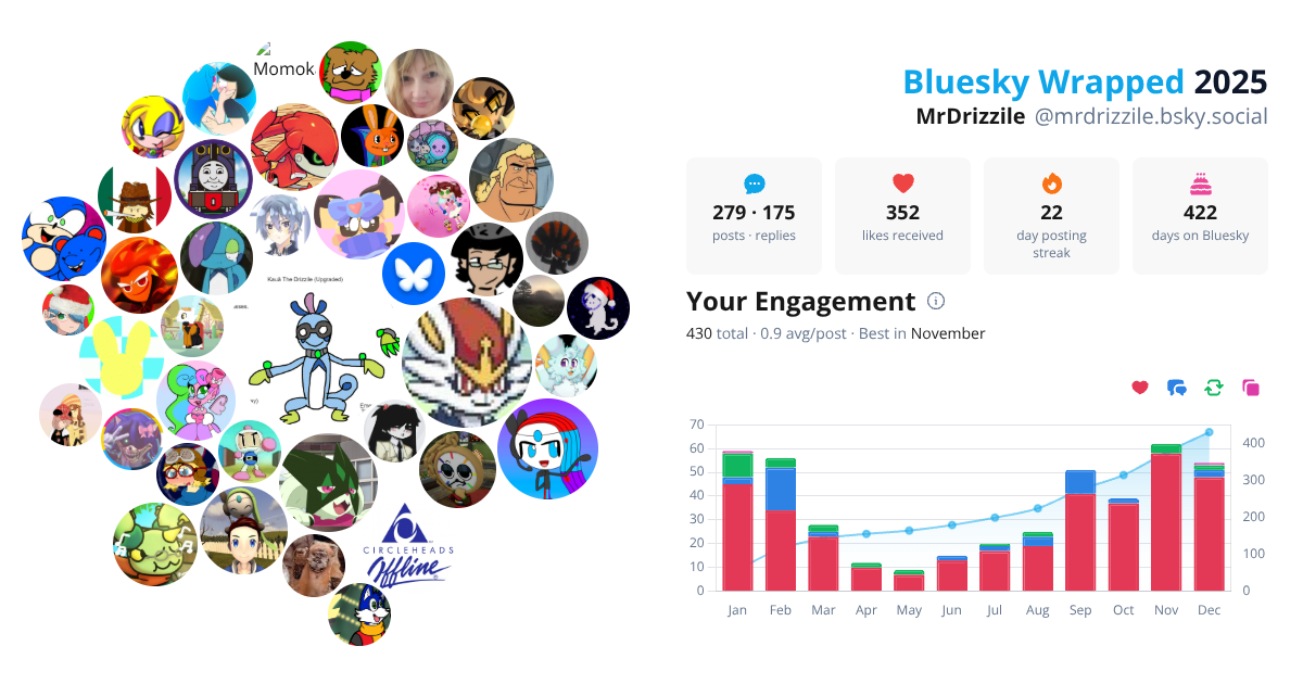 Your Bluesky Wrapped 2025 preview