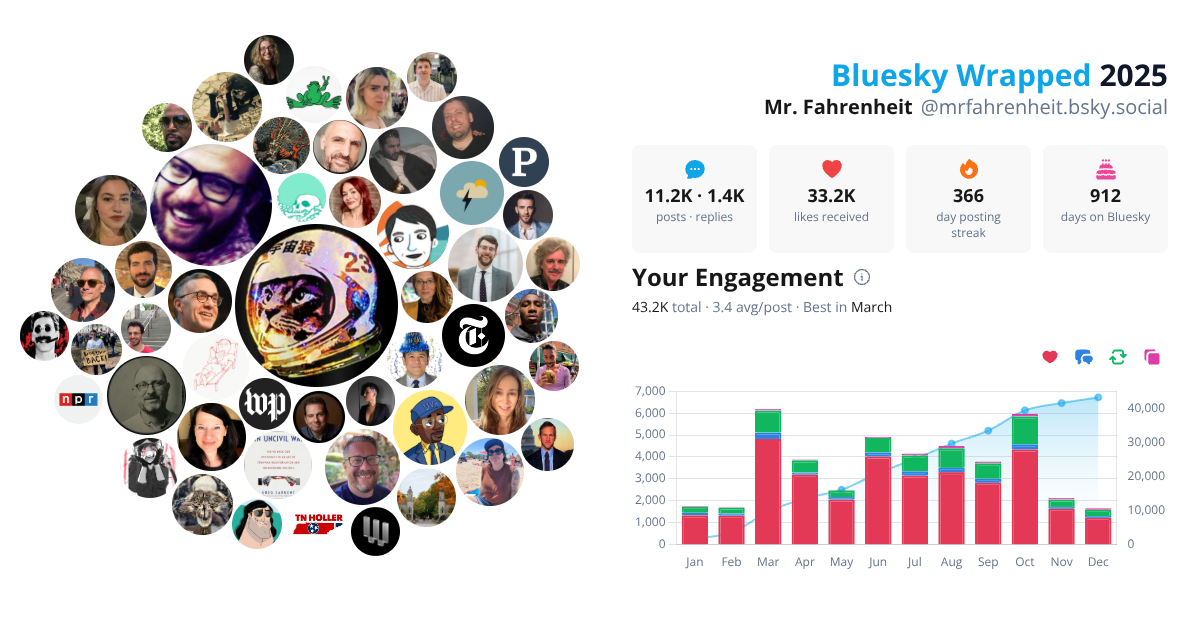Your Bluesky Wrapped 2025 preview