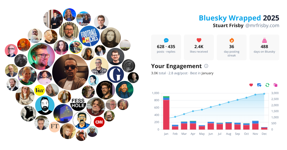 Your Bluesky Wrapped 2025 preview