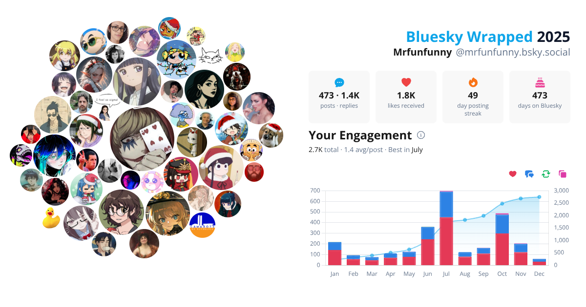 Your Bluesky Wrapped 2025 preview
