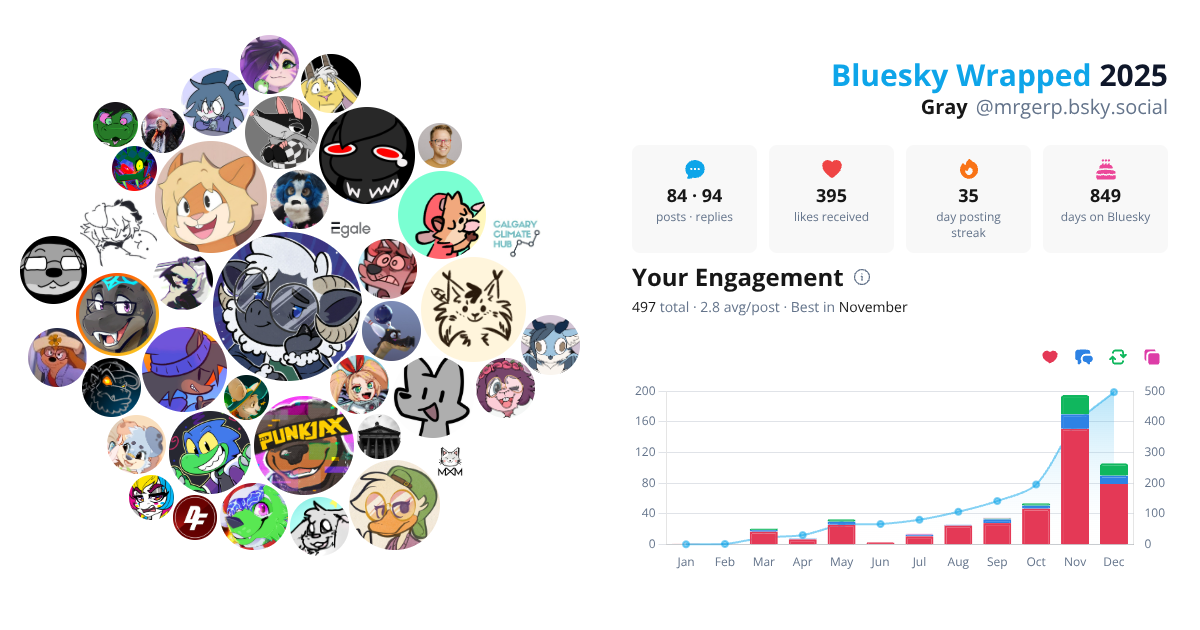 Your Bluesky Wrapped 2025 preview