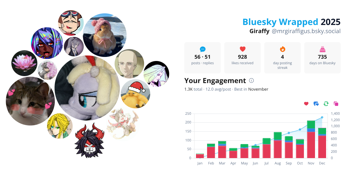 Your Bluesky Wrapped 2025 preview