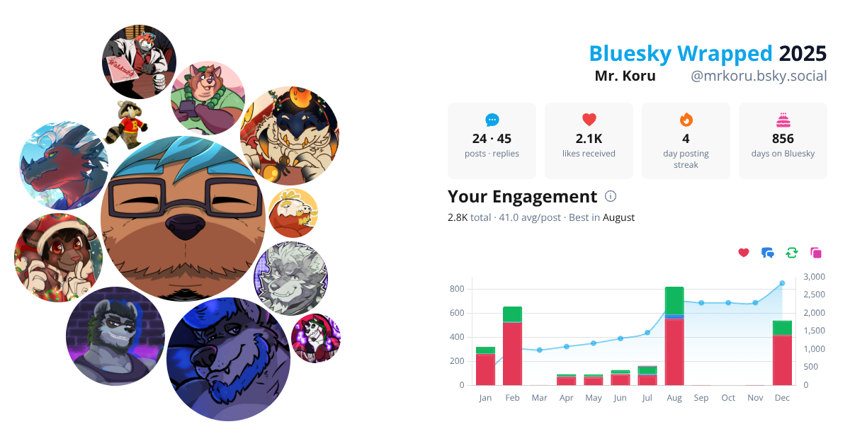 Your Bluesky Wrapped 2025 preview