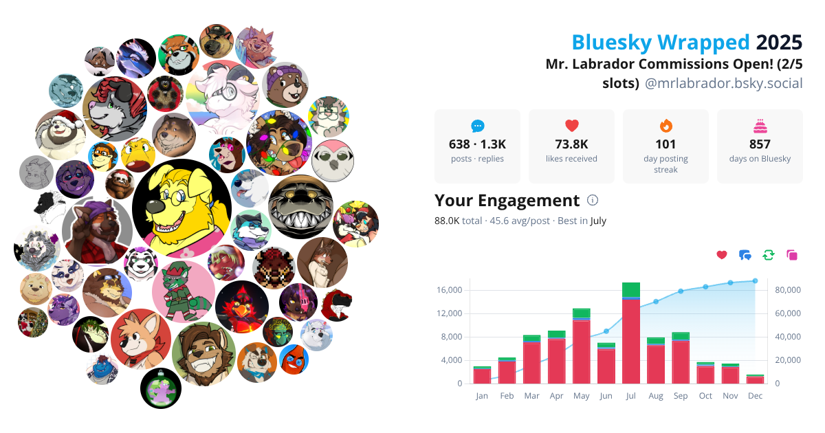 Your Bluesky Wrapped 2025 preview