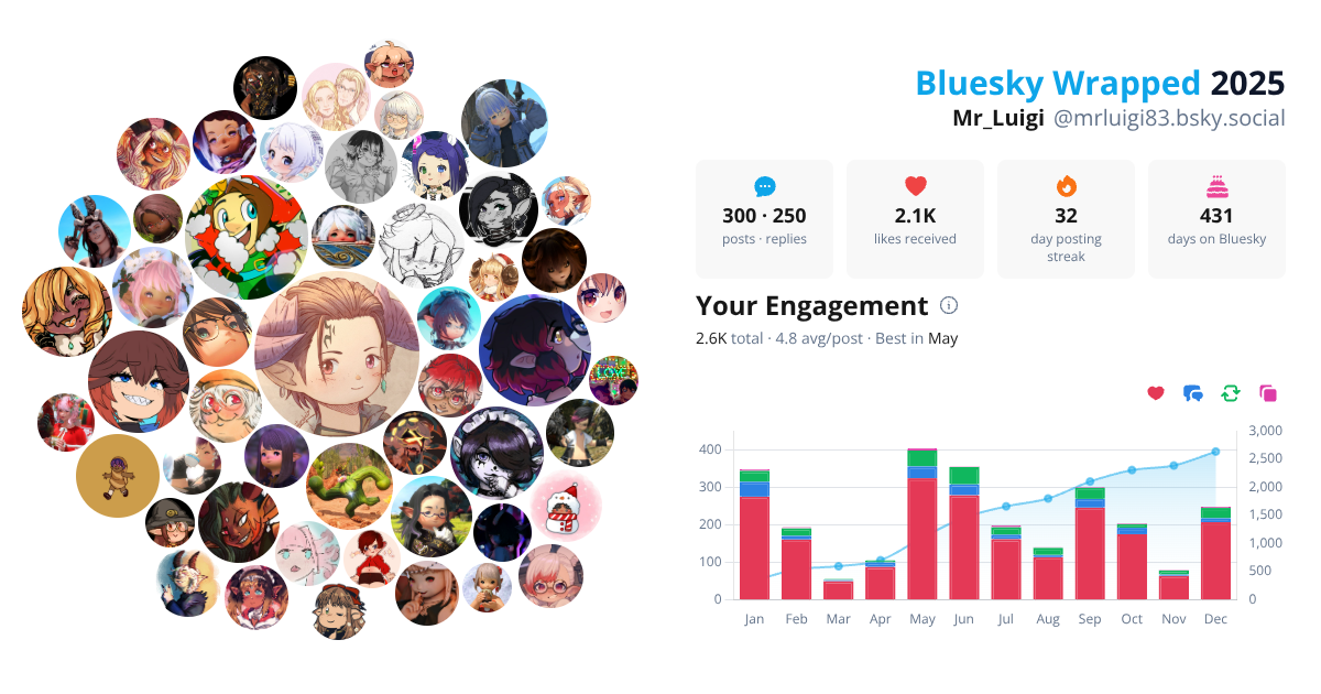 Your Bluesky Wrapped 2025 preview