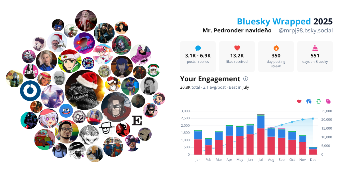 Your Bluesky Wrapped 2025 preview