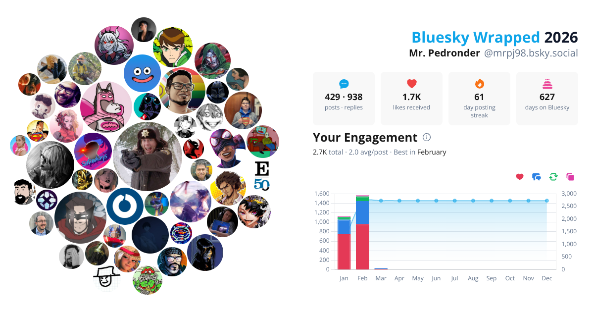 Your Bluesky Wrapped 2026 preview