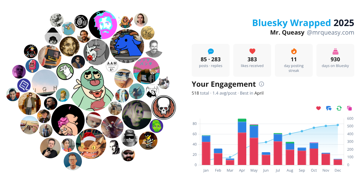 Your Bluesky Wrapped 2025 preview