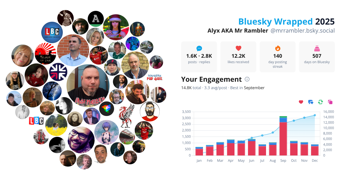 Your Bluesky Wrapped 2025 preview