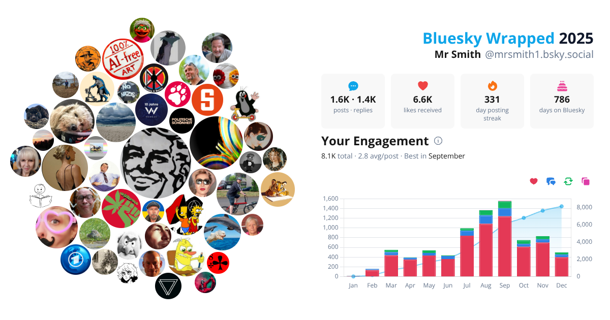 Your Bluesky Wrapped 2025 preview