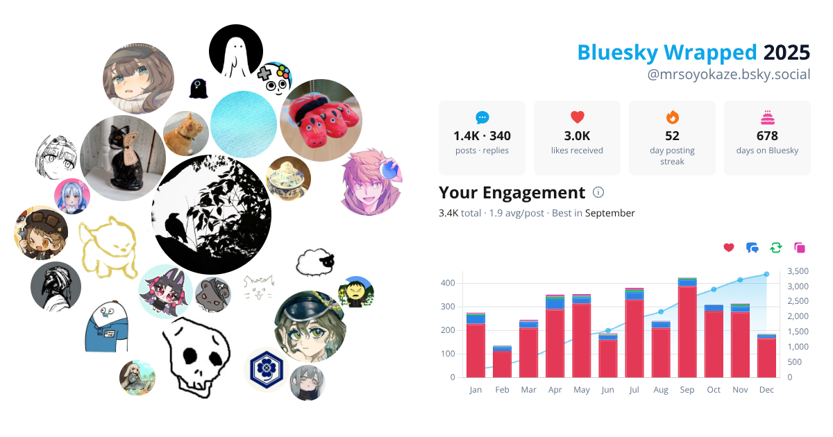 Your Bluesky Wrapped 2025 preview