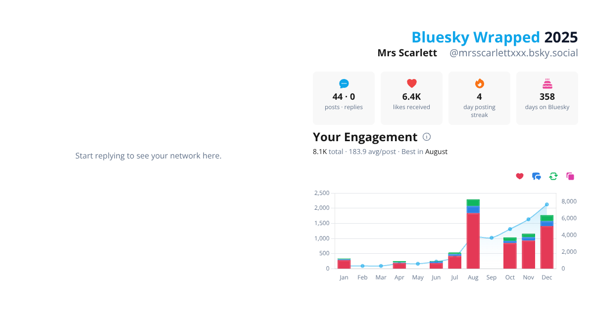Your Bluesky Wrapped 2025 preview